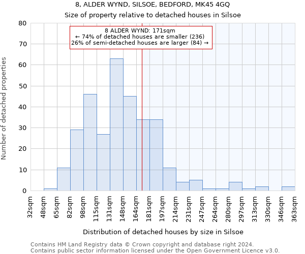 8, ALDER WYND, SILSOE, BEDFORD, MK45 4GQ: Size of property relative to detached houses in Silsoe