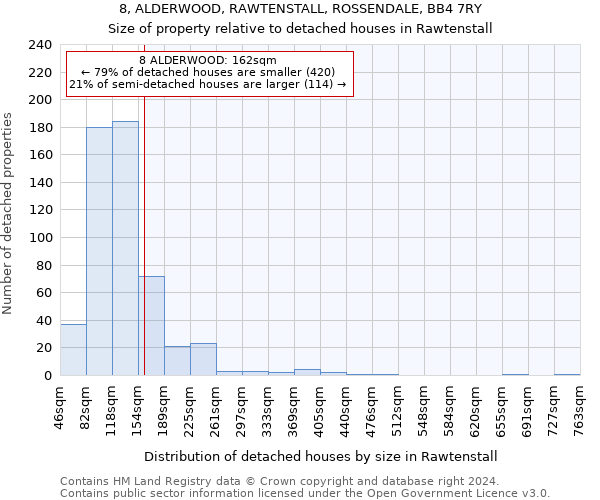 8, ALDERWOOD, RAWTENSTALL, ROSSENDALE, BB4 7RY: Size of property relative to detached houses in Rawtenstall