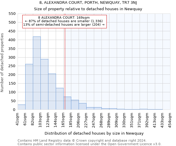 8, ALEXANDRA COURT, PORTH, NEWQUAY, TR7 3NJ: Size of property relative to detached houses in Newquay