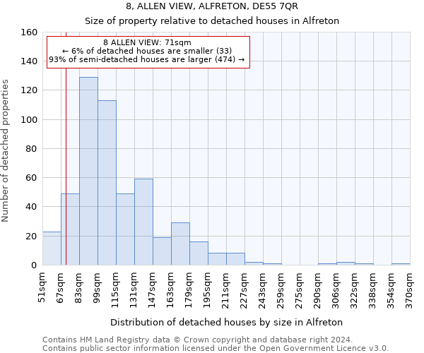 8, ALLEN VIEW, ALFRETON, DE55 7QR: Size of property relative to detached houses in Alfreton
