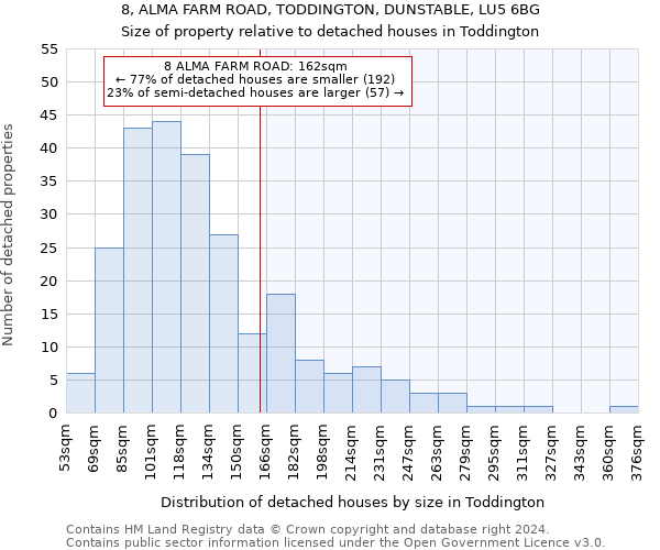 8, ALMA FARM ROAD, TODDINGTON, DUNSTABLE, LU5 6BG: Size of property relative to detached houses in Toddington