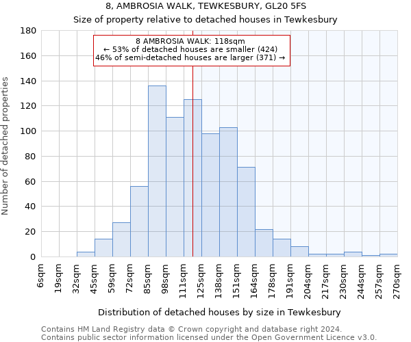 8, AMBROSIA WALK, TEWKESBURY, GL20 5FS: Size of property relative to detached houses in Tewkesbury