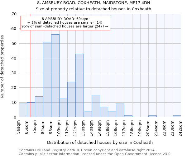 8, AMSBURY ROAD, COXHEATH, MAIDSTONE, ME17 4DN: Size of property relative to detached houses in Coxheath