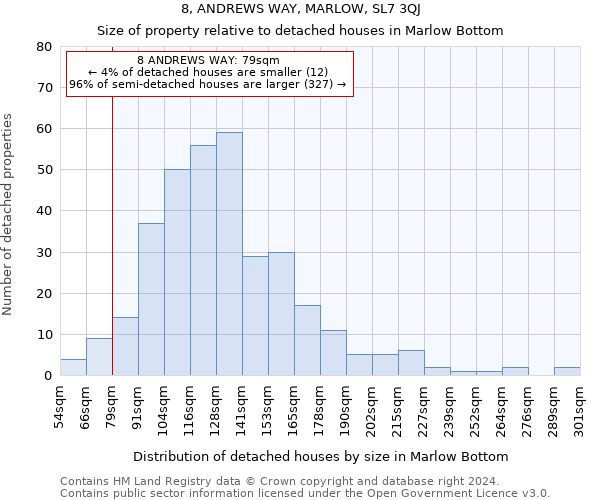 8, ANDREWS WAY, MARLOW, SL7 3QJ: Size of property relative to detached houses in Marlow Bottom
