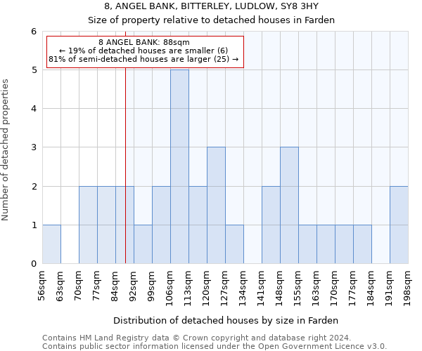 8, ANGEL BANK, BITTERLEY, LUDLOW, SY8 3HY: Size of property relative to detached houses in Farden