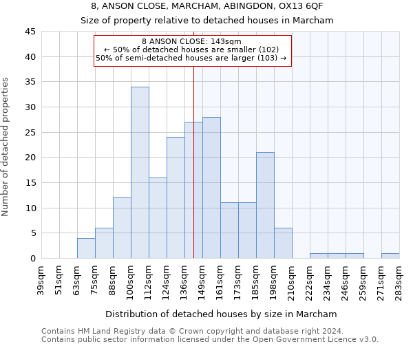 8, ANSON CLOSE, MARCHAM, ABINGDON, OX13 6QF: Size of property relative to detached houses in Marcham