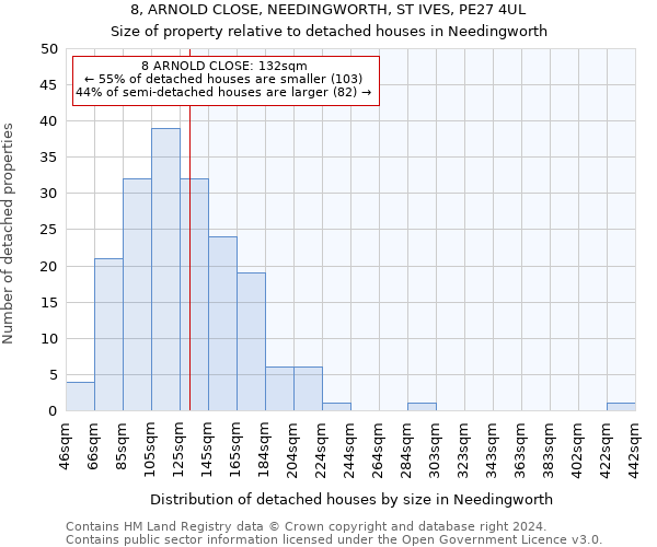 8, ARNOLD CLOSE, NEEDINGWORTH, ST IVES, PE27 4UL: Size of property relative to detached houses in Needingworth