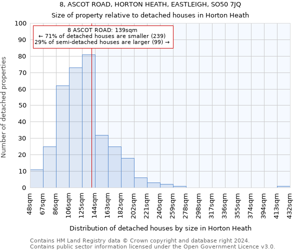 8, ASCOT ROAD, HORTON HEATH, EASTLEIGH, SO50 7JQ: Size of property relative to detached houses in Horton Heath