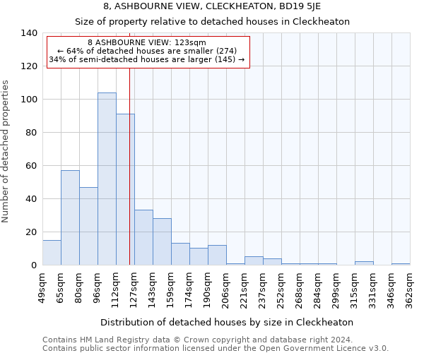 8, ASHBOURNE VIEW, CLECKHEATON, BD19 5JE: Size of property relative to detached houses in Cleckheaton