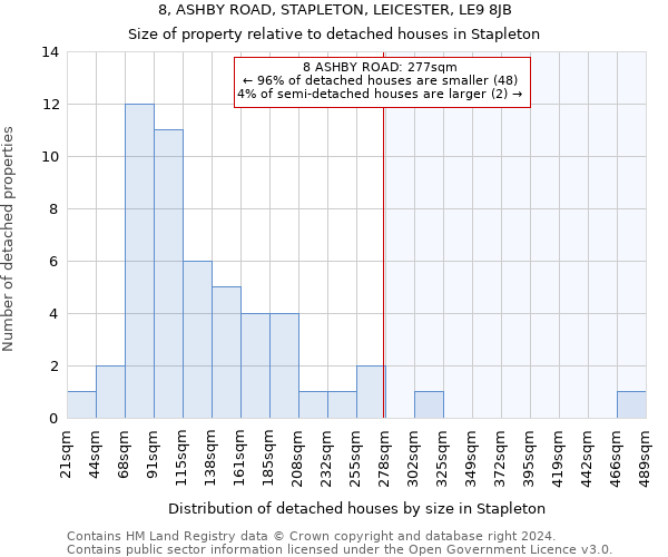 8, ASHBY ROAD, STAPLETON, LEICESTER, LE9 8JB: Size of property relative to detached houses in Stapleton