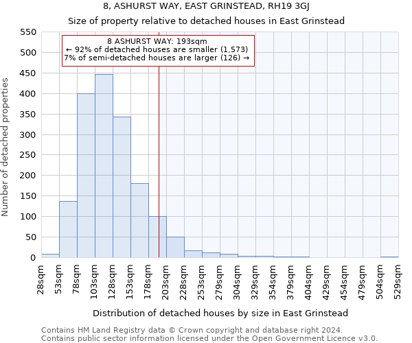 8, ASHURST WAY, EAST GRINSTEAD, RH19 3GJ: Size of property relative to detached houses in East Grinstead
