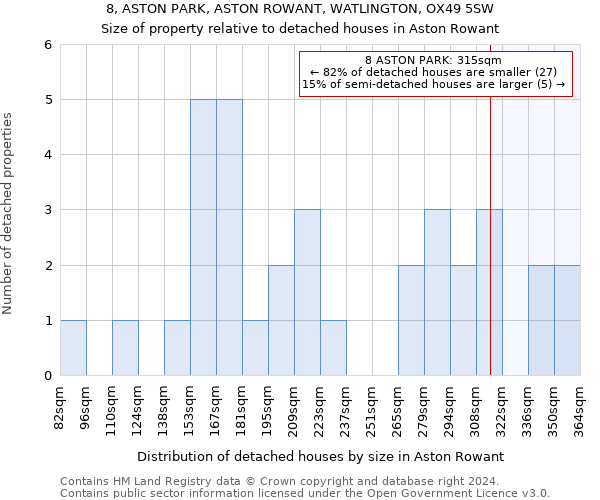 8, ASTON PARK, ASTON ROWANT, WATLINGTON, OX49 5SW: Size of property relative to detached houses in Aston Rowant