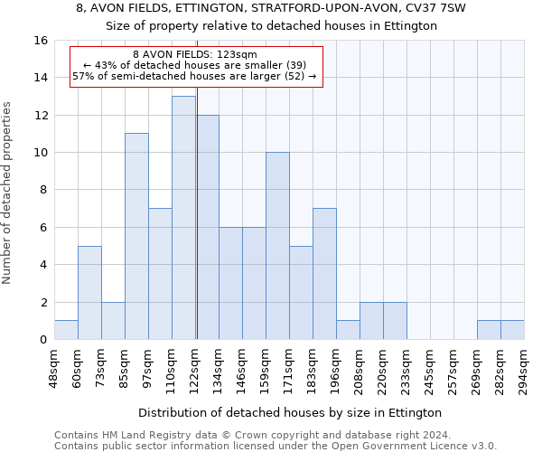 8, AVON FIELDS, ETTINGTON, STRATFORD-UPON-AVON, CV37 7SW: Size of property relative to detached houses in Ettington