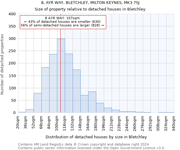 8, AYR WAY, BLETCHLEY, MILTON KEYNES, MK3 7SJ: Size of property relative to detached houses in Bletchley