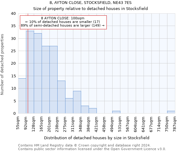 8, AYTON CLOSE, STOCKSFIELD, NE43 7ES: Size of property relative to detached houses in Stocksfield