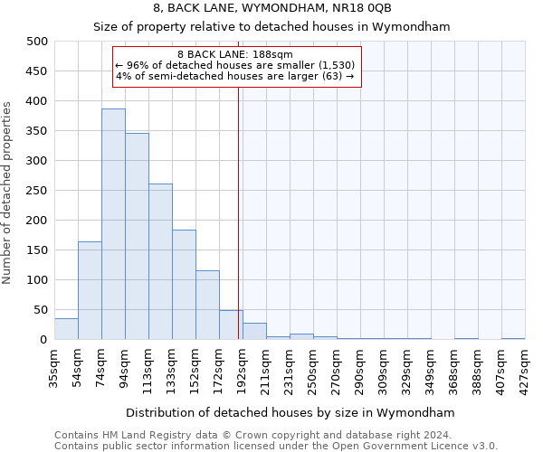 8, BACK LANE, WYMONDHAM, NR18 0QB: Size of property relative to detached houses in Wymondham