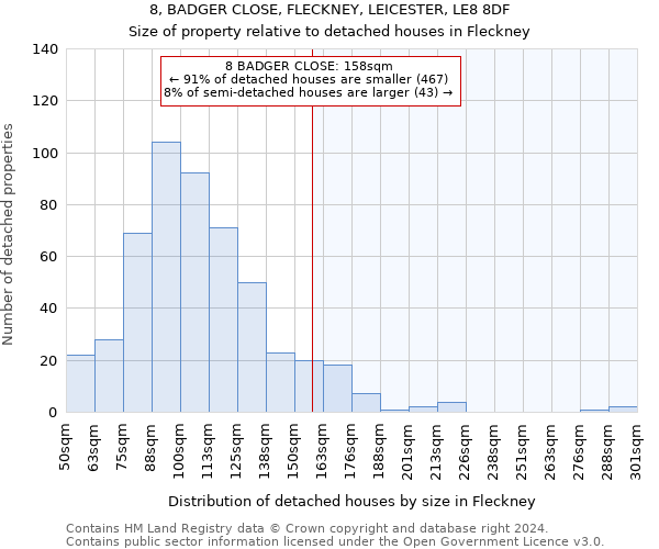 8, BADGER CLOSE, FLECKNEY, LEICESTER, LE8 8DF: Size of property relative to detached houses in Fleckney