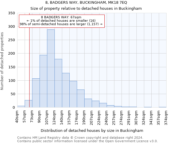 8, BADGERS WAY, BUCKINGHAM, MK18 7EQ: Size of property relative to detached houses in Buckingham