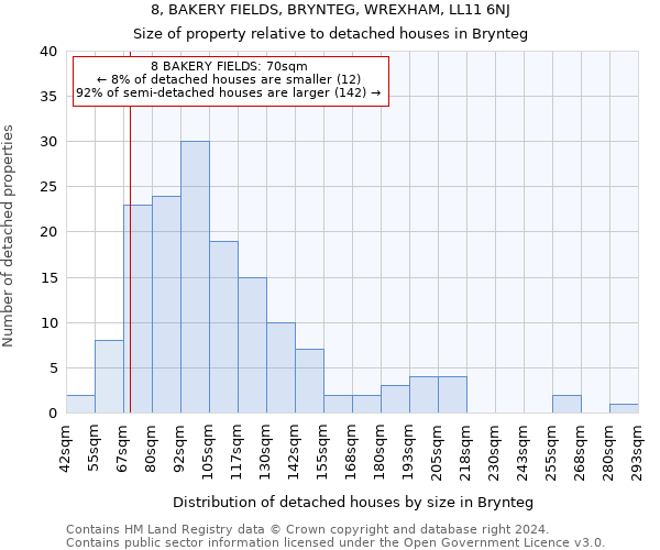 8, BAKERY FIELDS, BRYNTEG, WREXHAM, LL11 6NJ: Size of property relative to detached houses in Brynteg