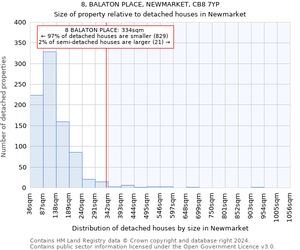 8, BALATON PLACE, NEWMARKET, CB8 7YP: Size of property relative to detached houses in Newmarket