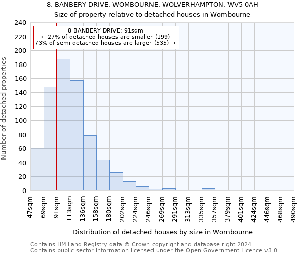 8, BANBERY DRIVE, WOMBOURNE, WOLVERHAMPTON, WV5 0AH: Size of property relative to detached houses in Wombourne