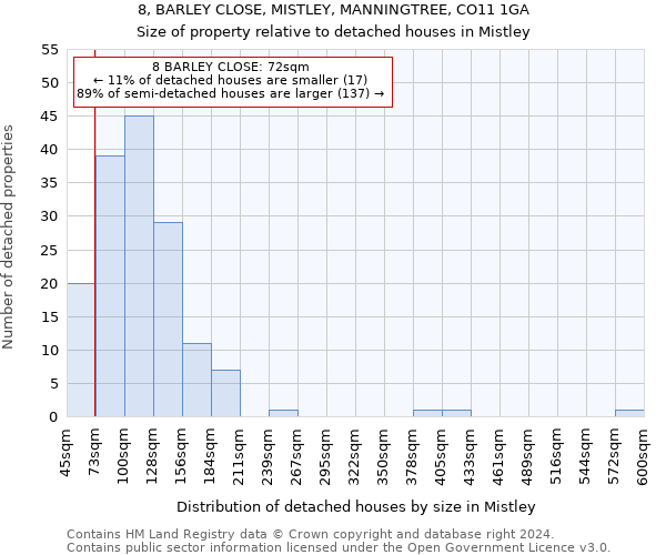 8, BARLEY CLOSE, MISTLEY, MANNINGTREE, CO11 1GA: Size of property relative to detached houses in Mistley