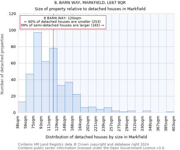 8, BARN WAY, MARKFIELD, LE67 9QR: Size of property relative to detached houses in Markfield