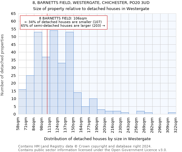 8, BARNETTS FIELD, WESTERGATE, CHICHESTER, PO20 3UD: Size of property relative to detached houses in Westergate