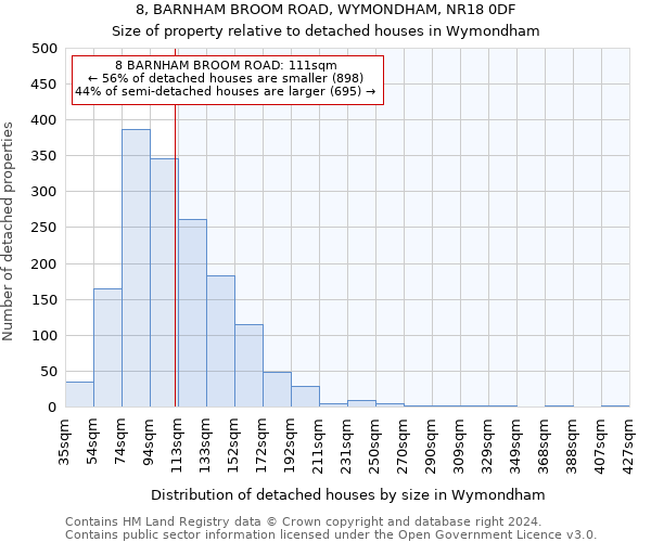 8, BARNHAM BROOM ROAD, WYMONDHAM, NR18 0DF: Size of property relative to detached houses in Wymondham