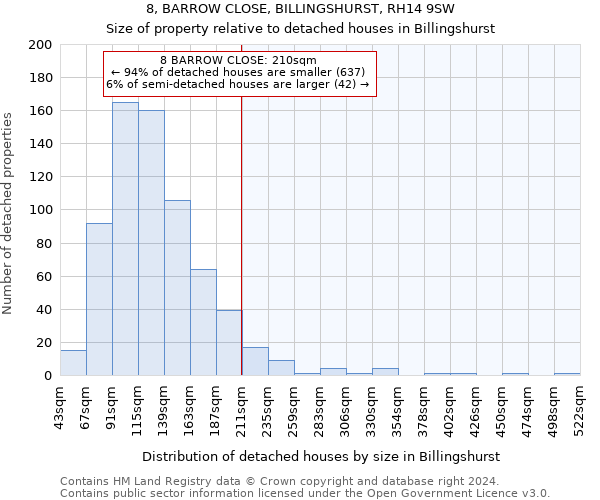 8, BARROW CLOSE, BILLINGSHURST, RH14 9SW: Size of property relative to detached houses in Billingshurst