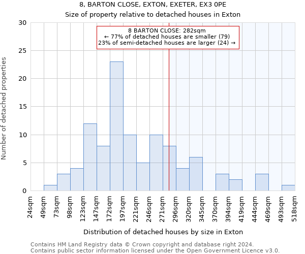 8, BARTON CLOSE, EXTON, EXETER, EX3 0PE: Size of property relative to detached houses in Exton