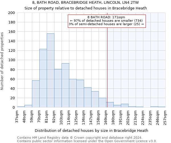 8, BATH ROAD, BRACEBRIDGE HEATH, LINCOLN, LN4 2TW: Size of property relative to detached houses in Bracebridge Heath