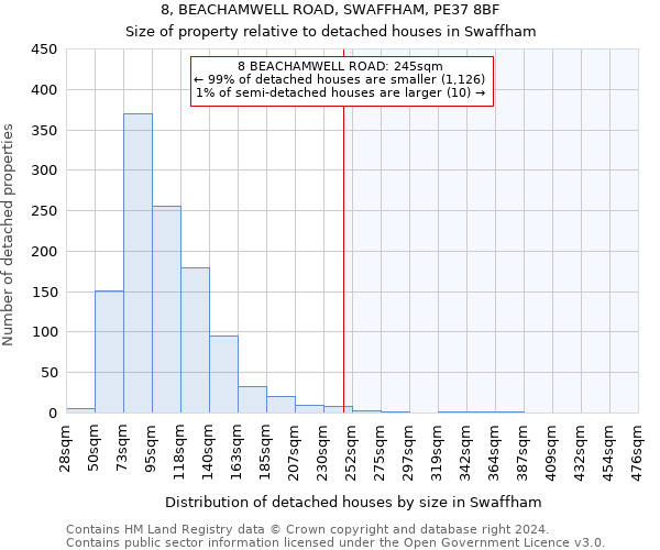 8, BEACHAMWELL ROAD, SWAFFHAM, PE37 8BF: Size of property relative to detached houses in Swaffham