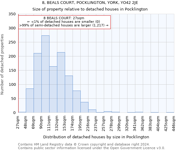 8, BEALS COURT, POCKLINGTON, YORK, YO42 2JE: Size of property relative to detached houses in Pocklington