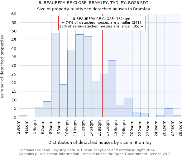8, BEAUREPAIRE CLOSE, BRAMLEY, TADLEY, RG26 5DT: Size of property relative to detached houses in Bramley