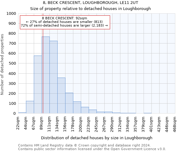 8, BECK CRESCENT, LOUGHBOROUGH, LE11 2UT: Size of property relative to detached houses in Loughborough