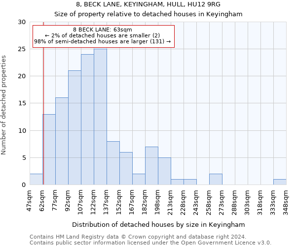 8, BECK LANE, KEYINGHAM, HULL, HU12 9RG: Size of property relative to detached houses in Keyingham