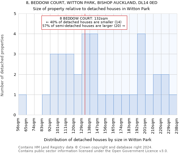 8, BEDDOW COURT, WITTON PARK, BISHOP AUCKLAND, DL14 0ED: Size of property relative to detached houses in Witton Park