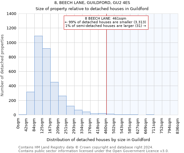 8, BEECH LANE, GUILDFORD, GU2 4ES: Size of property relative to detached houses in Guildford