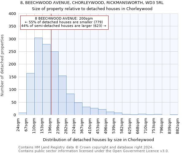 8, BEECHWOOD AVENUE, CHORLEYWOOD, RICKMANSWORTH, WD3 5RL: Size of property relative to detached houses in Chorleywood