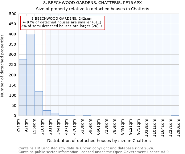 8, BEECHWOOD GARDENS, CHATTERIS, PE16 6PX: Size of property relative to detached houses in Chatteris
