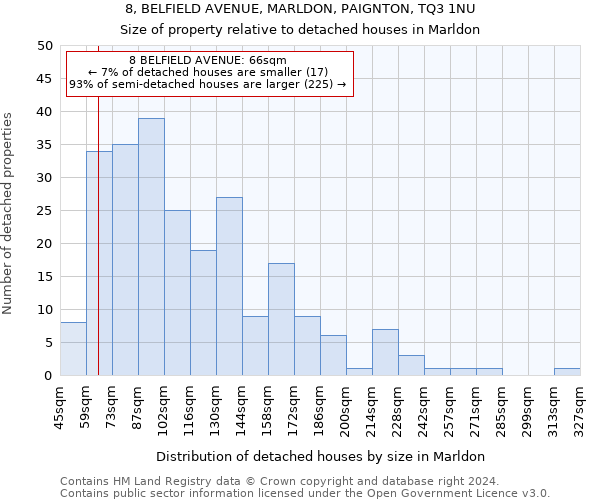 8, BELFIELD AVENUE, MARLDON, PAIGNTON, TQ3 1NU: Size of property relative to detached houses in Marldon