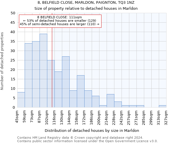 8, BELFIELD CLOSE, MARLDON, PAIGNTON, TQ3 1NZ: Size of property relative to detached houses in Marldon