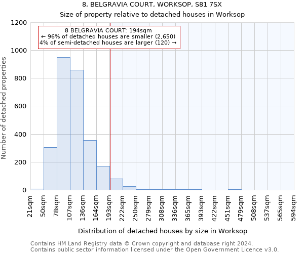 8, BELGRAVIA COURT, WORKSOP, S81 7SX: Size of property relative to detached houses in Worksop