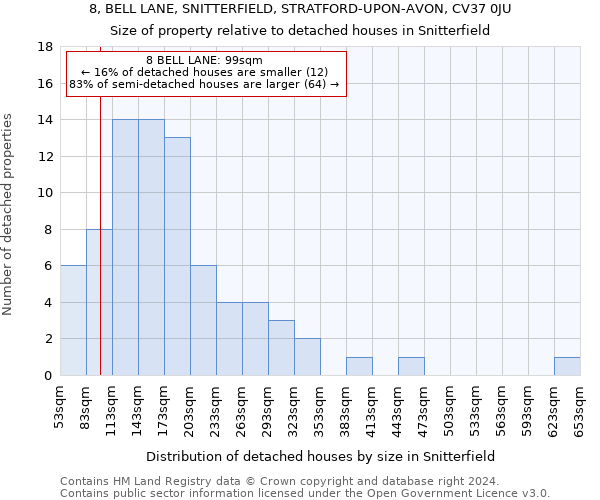 8, BELL LANE, SNITTERFIELD, STRATFORD-UPON-AVON, CV37 0JU: Size of property relative to detached houses in Snitterfield