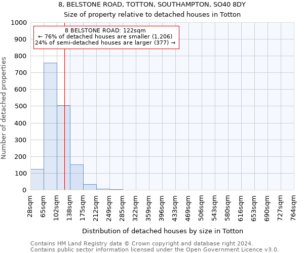 8, BELSTONE ROAD, TOTTON, SOUTHAMPTON, SO40 8DY: Size of property relative to detached houses in Totton