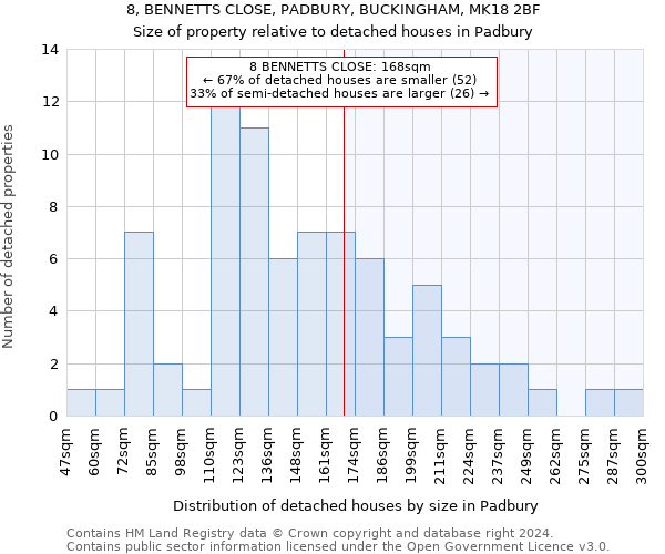 8, BENNETTS CLOSE, PADBURY, BUCKINGHAM, MK18 2BF: Size of property relative to detached houses in Padbury