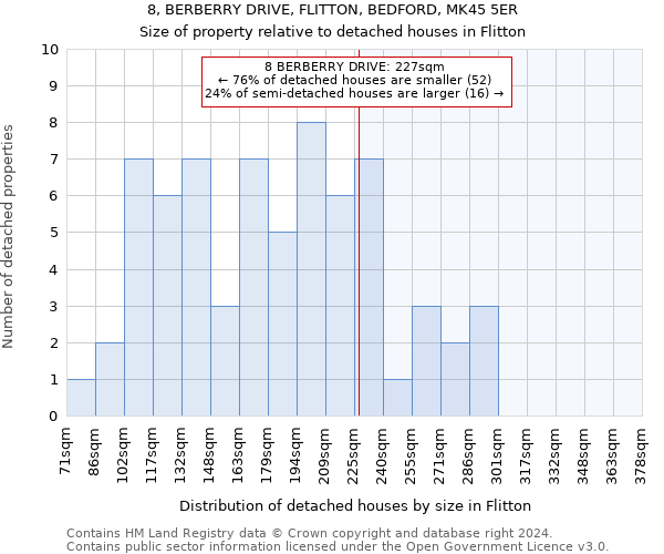 8, BERBERRY DRIVE, FLITTON, BEDFORD, MK45 5ER: Size of property relative to detached houses in Flitton