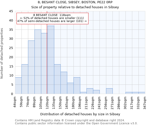 8, BESANT CLOSE, SIBSEY, BOSTON, PE22 0RP: Size of property relative to detached houses in Sibsey