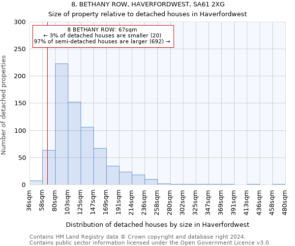 8, BETHANY ROW, HAVERFORDWEST, SA61 2XG: Size of property relative to detached houses in Haverfordwest